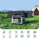 OUKITEL P2001 Plus Portable Power Station 2400W AC