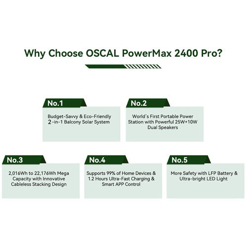 Blackview Oscal PowerMax 2400 Pro Portable Power Station, 2016Wh 2400W